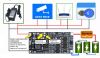 Модуль безперебійного живлення (ИБП) 3 Li-Ion, 12В, UPS