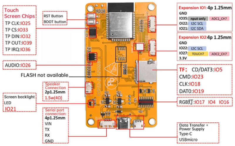 Плата розробника ESP32 LVGL ESP32-2432S028 із сенсорним екраном 2.8" - фото 1