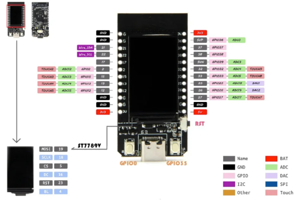 Плата разработки T-Display ESP32 WiFi - фото 2