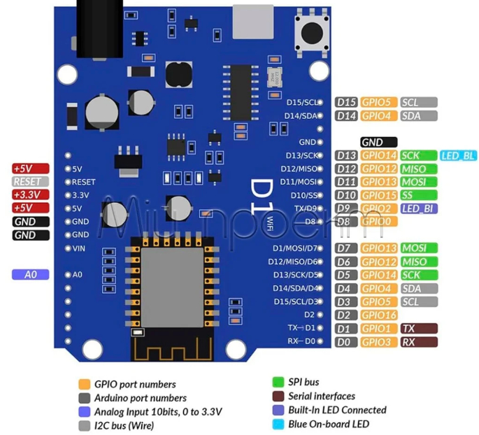 Модуль WIFI WeMos D1 для Arduino на основе ESP8266 (Uno), microUSB - фото 2