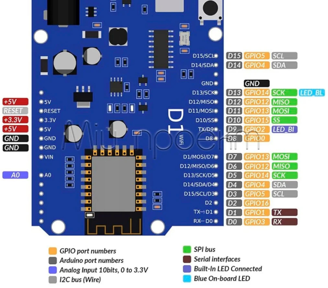 Модуль WIFI WeMos D1 для Arduino на основе ESP8266 (Uno), Type-C - фото 2