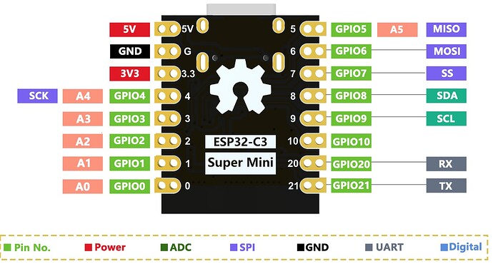 Плата разработки ESP32-S3 - фото 1